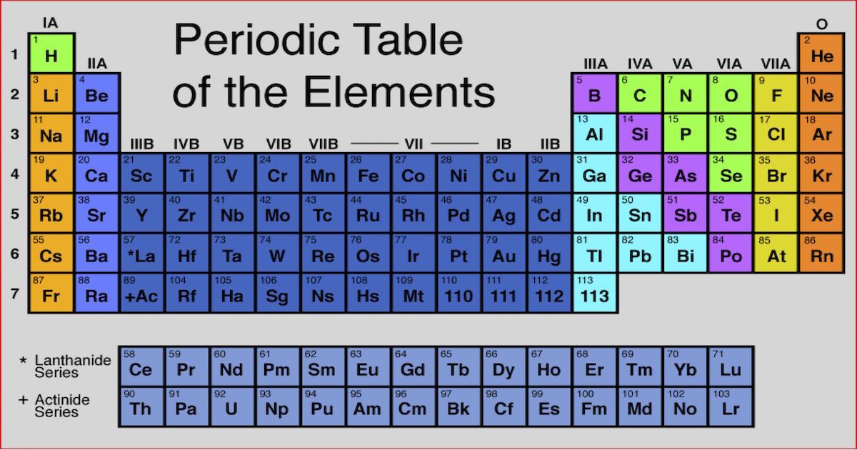 b in periodic table chemistry